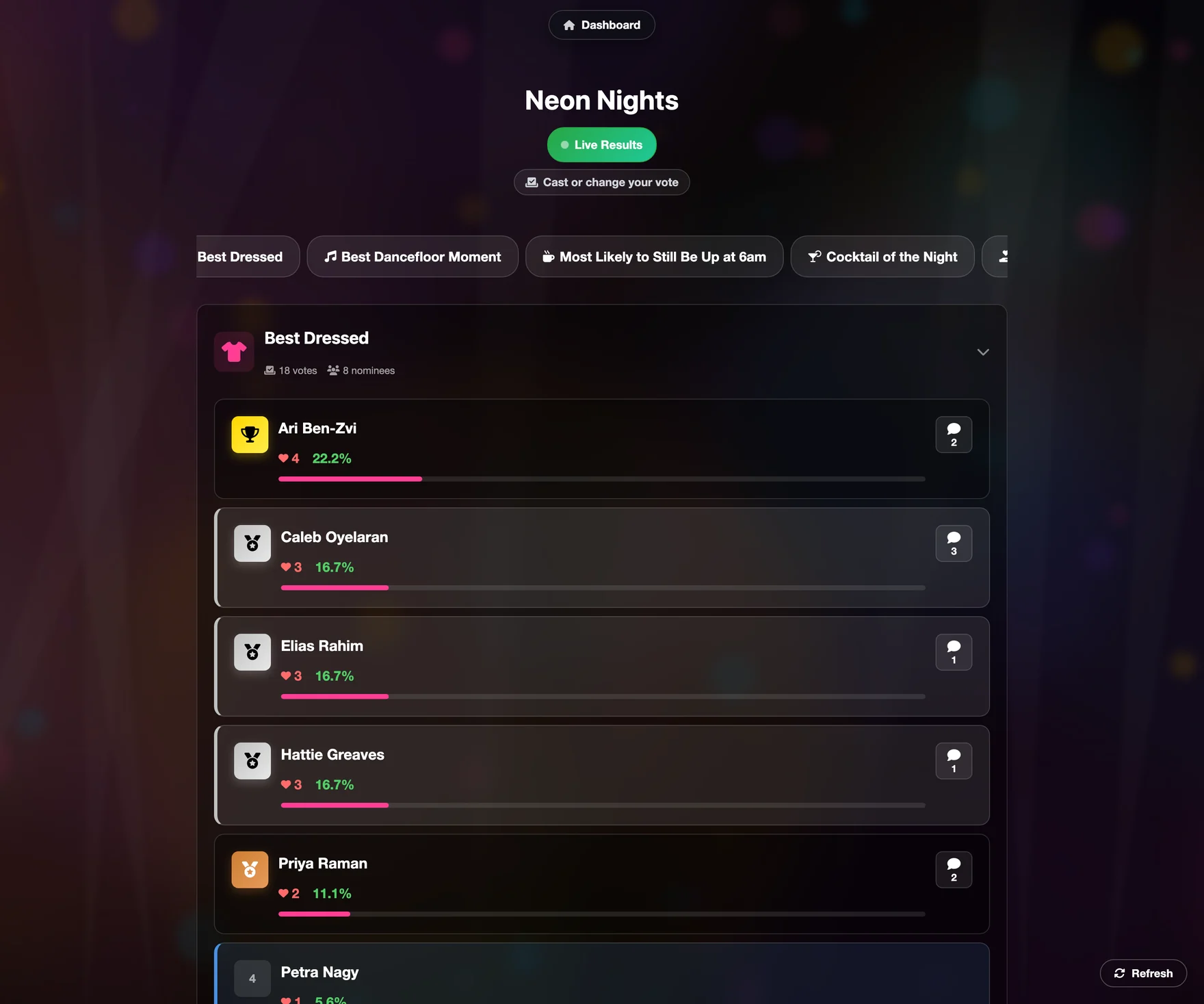 Live vote results with vote counts and cheer messages